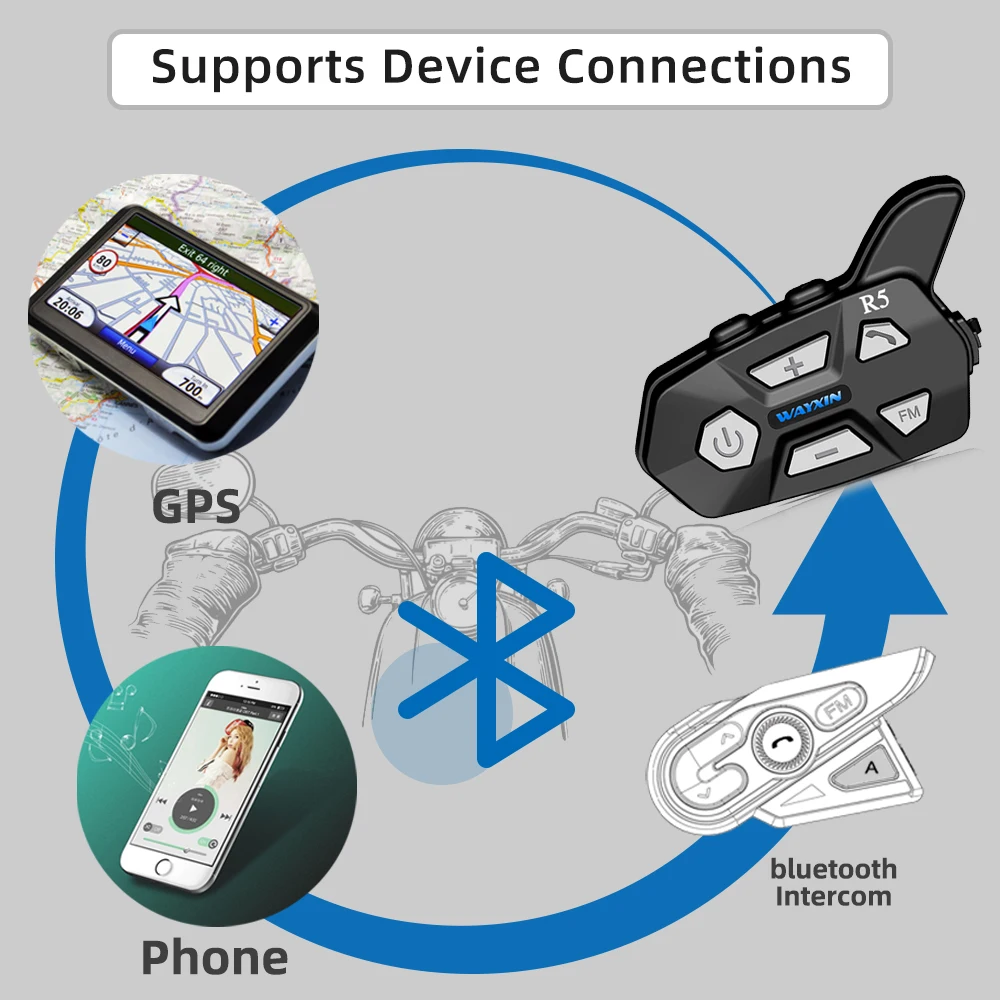 WAYXIN-R5 BT5.0   2 ̴   ,   