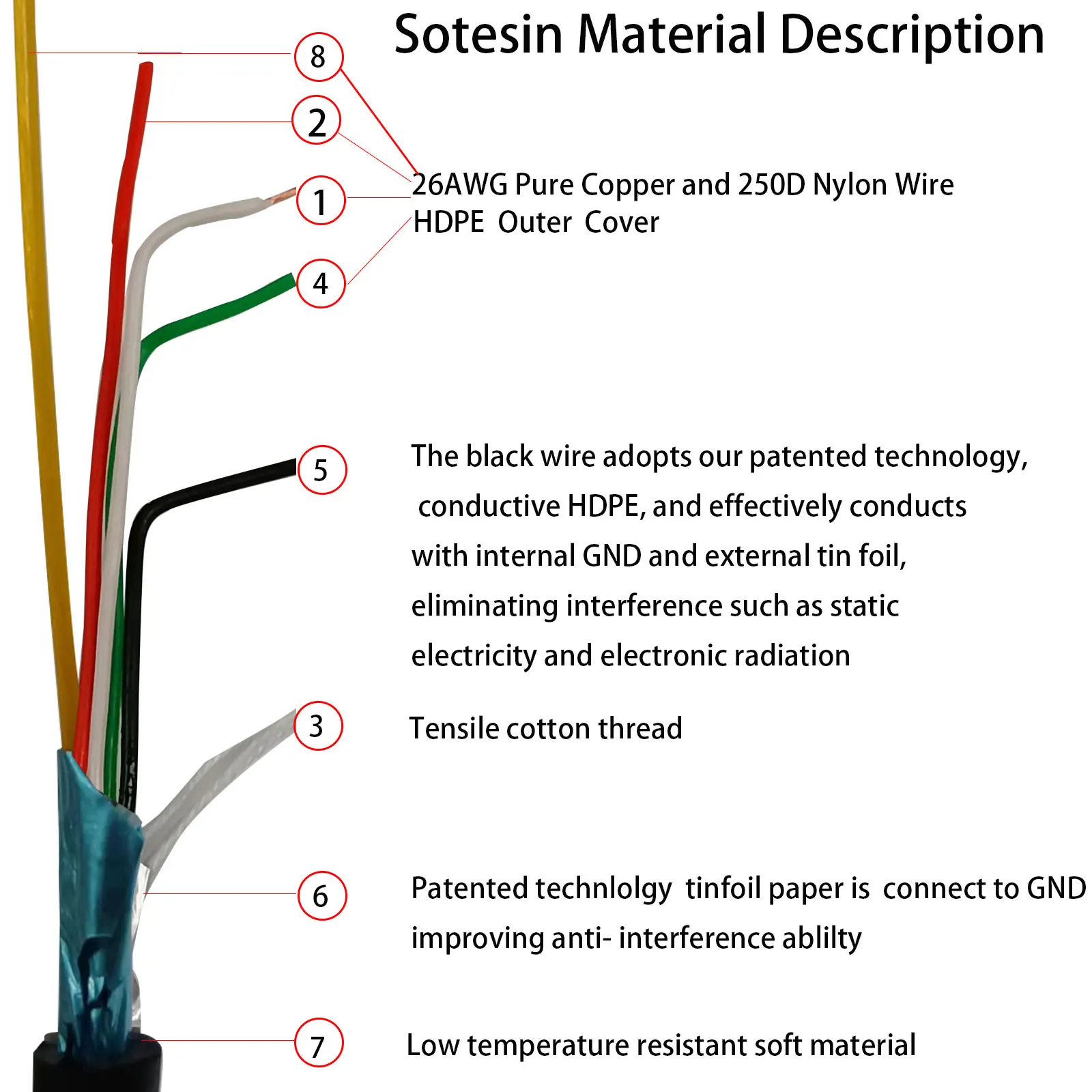 Sotesin Curly USB Cable for Honeywell Barcode Scanner, USB to RJ45