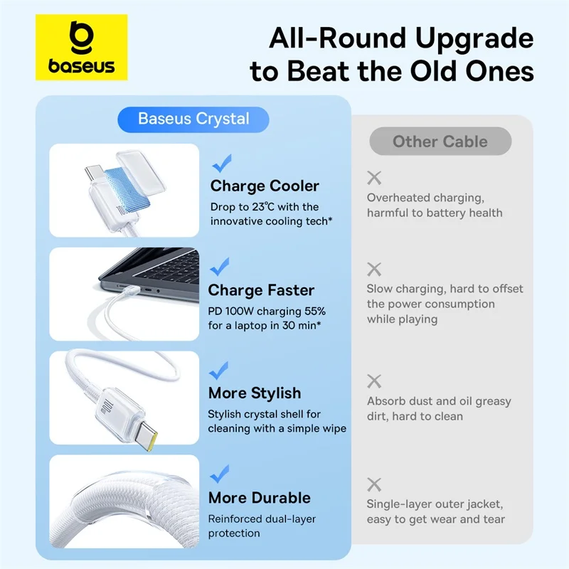 Baseus 100W USB Cable For iPhone 16 15 Pro Max USB Cable Type C For Macbook Pro Fast Charging Data Wire For Xiaomi Samsung