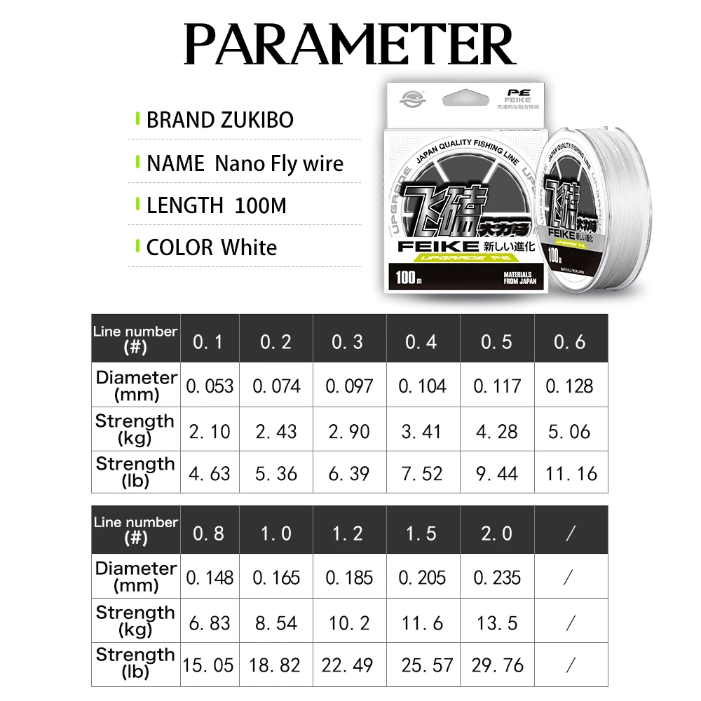 dsc-products