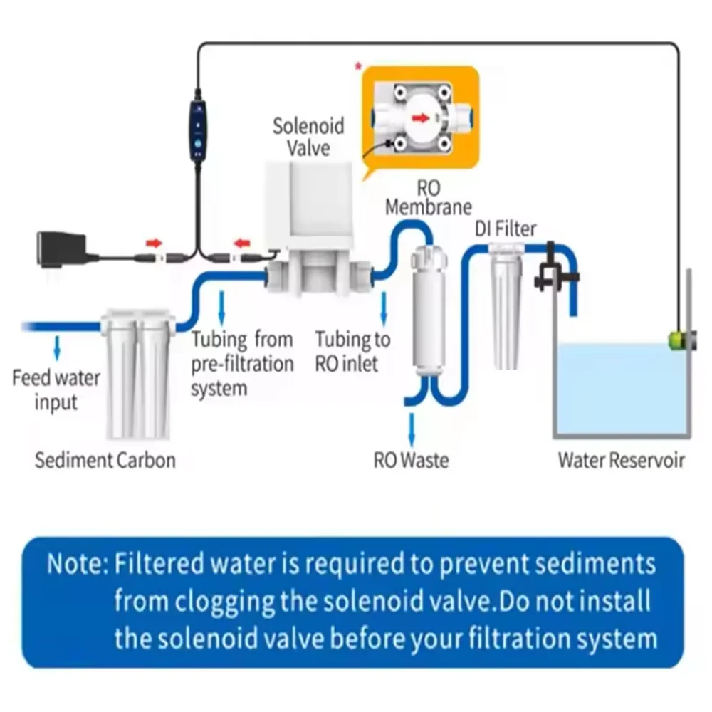 水質管理 AUTOAQUA SASO-200V Amazon.co.jp: AUTOAQUA SASO-200V Intelligent Anti-Overflow