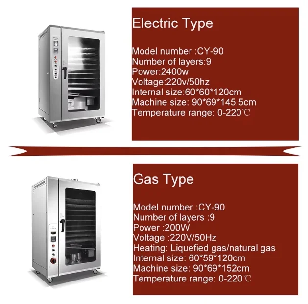 Gas Heating Dehydrator Smoker Oven Temperature Time Control Smoking Hot Dog Ham Fish Smoked Sausage Meat Steamer