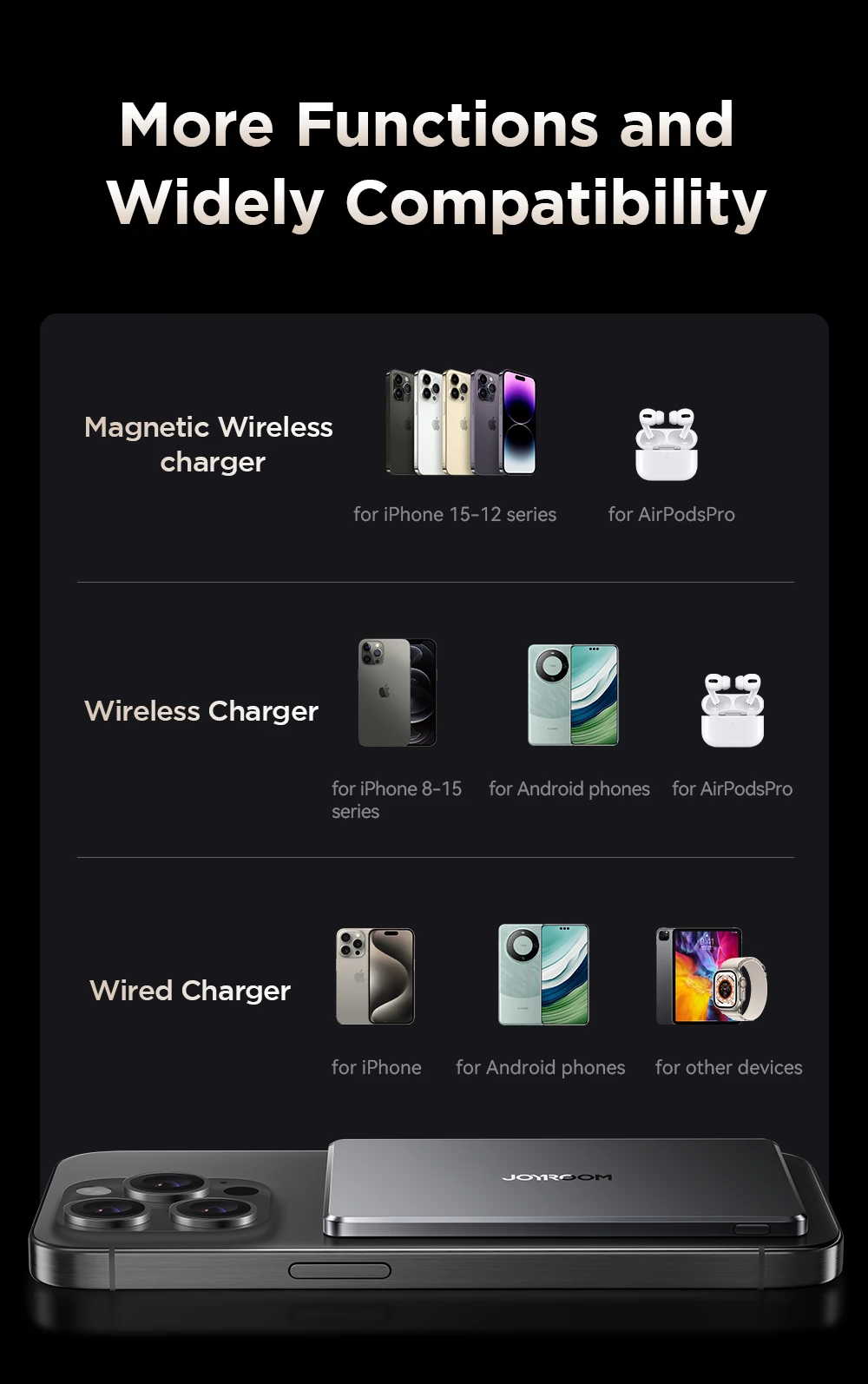 Joyroom 9mm Super Thin 20W 5000mAh Wireless Power Bank Magnetic Portable Fast Charging External Battery for iPhone 15/14/13/12 14 S30f48d9a047c43108029e75bd2fd45daA