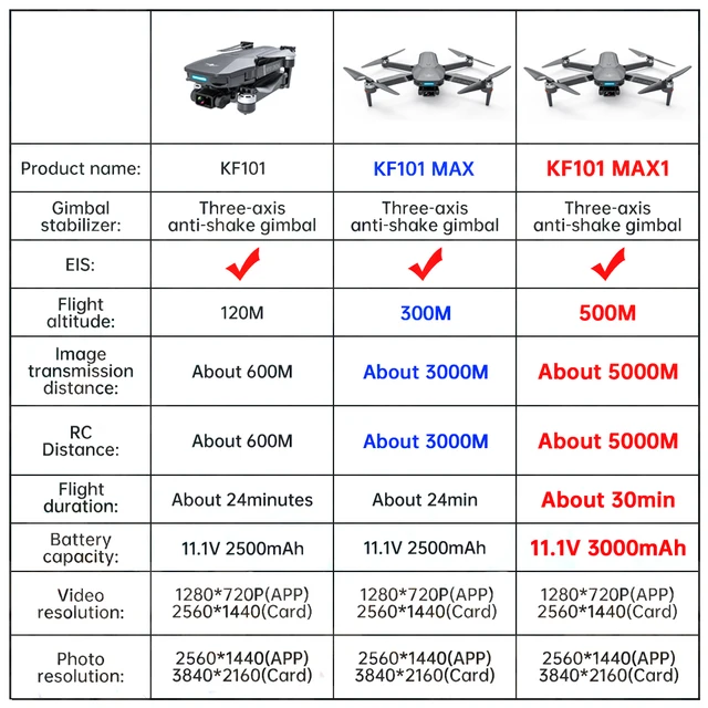 KF101 MAX / KF101 MAX1 5KM GPS Drone 4K Camera with 3-Axis EIS Anti-Shake Gimbal Professional Quadcopter Brushless WiFi FPV Dron 2