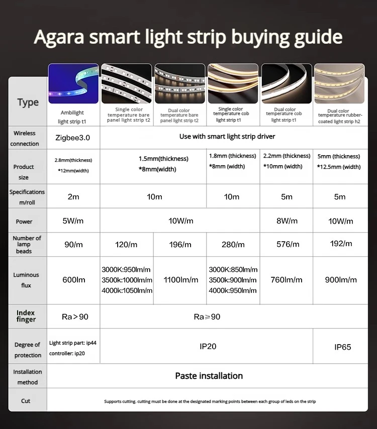 Aqara Smart Light Strip T2 Single Color Temperature Bare Board Light Strip T2 Thin Led Ra90 1050lm/m Household Lamp Background, Alina Gadgets