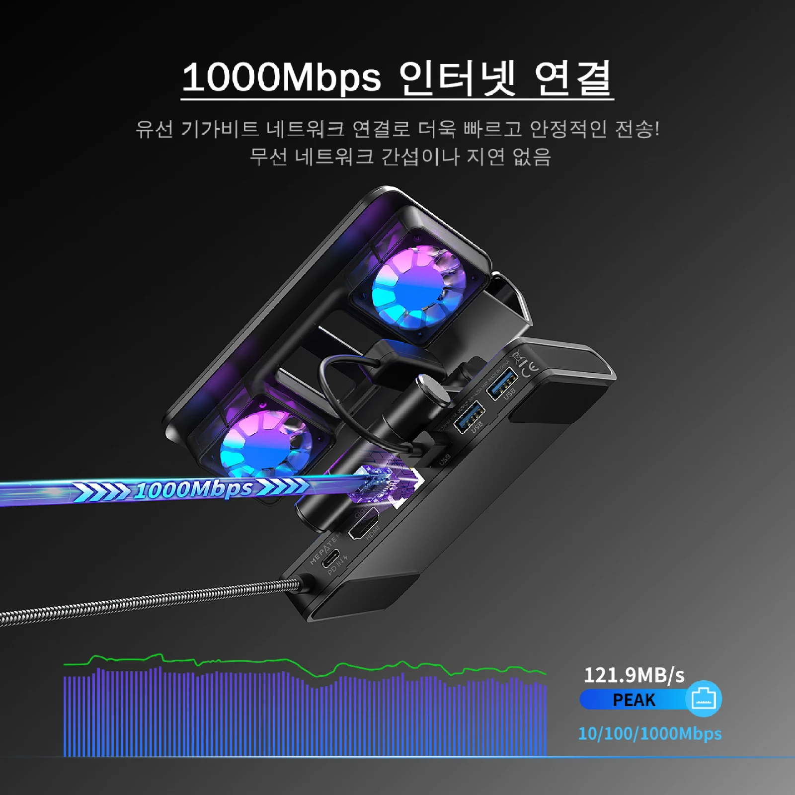 ROG Ally X, Steam Deck, MSI Claw, LEGION Go용 듀얼 팬, 4K 144Hz, 100W PD, USB 3.2G, 이더넷 기능을 갖춘 도킹 스테이션