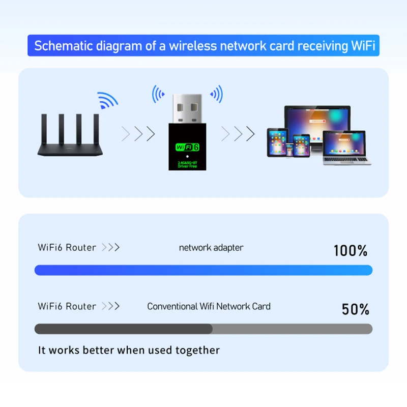 WiFi6 AX900M USB 2.0/3.0 BT5.4 어댑터 동글 듀얼 밴드 802.11AE 2.4GHz/5.8GHz 네트워크 무선 수신기 드라이버 윈도우 10/11용 ?