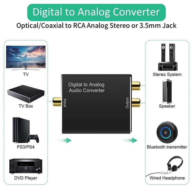 DAC 192KHz Digital to Analog Audio Converter, DAC Digital SPDIF Optical to  RCA+3.5mm Converter, USB & Bluetooth Toslink Optical to 3.5mm Adapter for  PS4 HD DVD Home Cinema Systems 