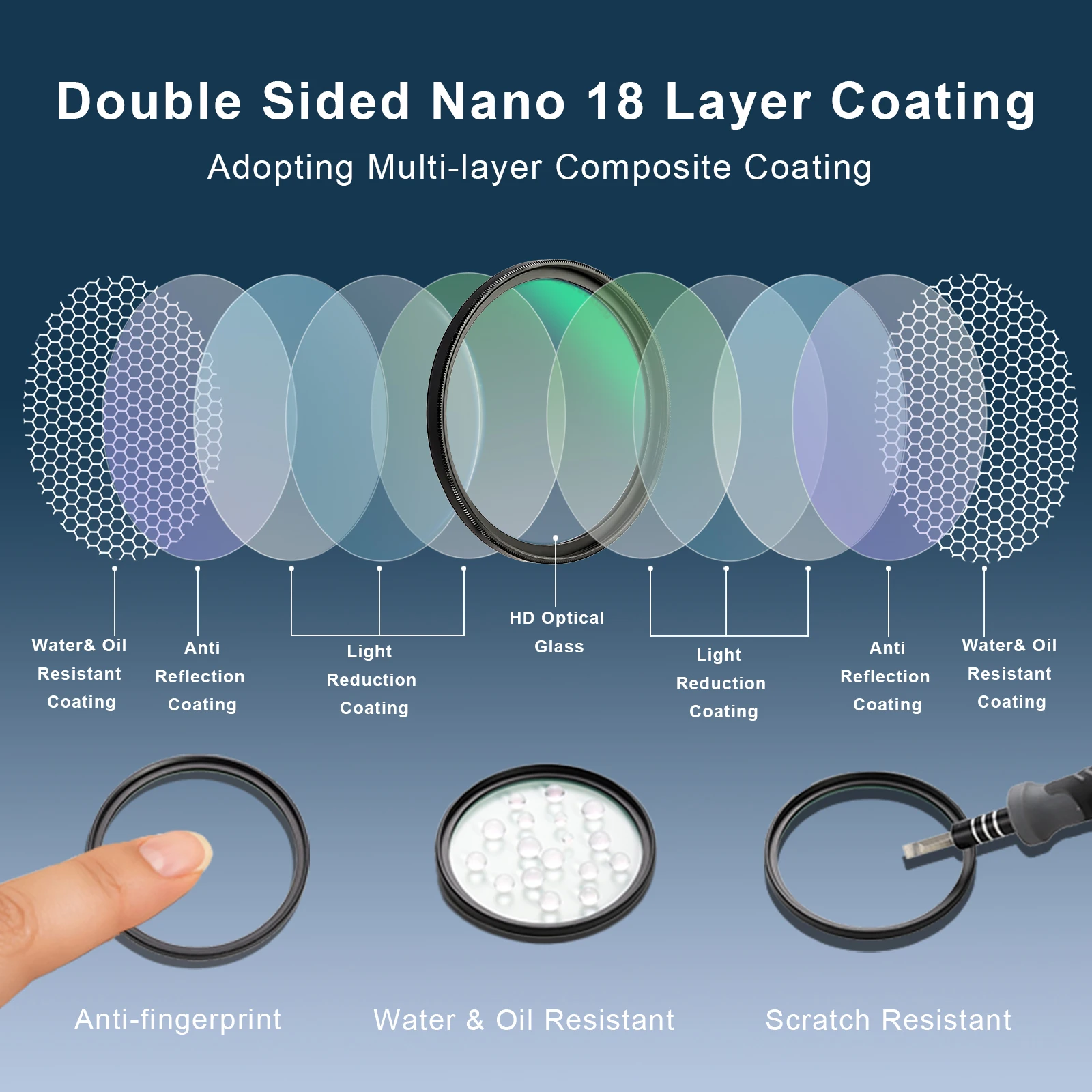 Haoge 49mm Ultra Slim Multicoated UV Protection Lens Filter