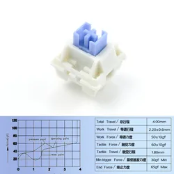 Silent Cream Yellow Lubed Mechanical Keyboard Switches - Custom Gaming RGB Experience - 110PCS (Clicky Cream Blue)