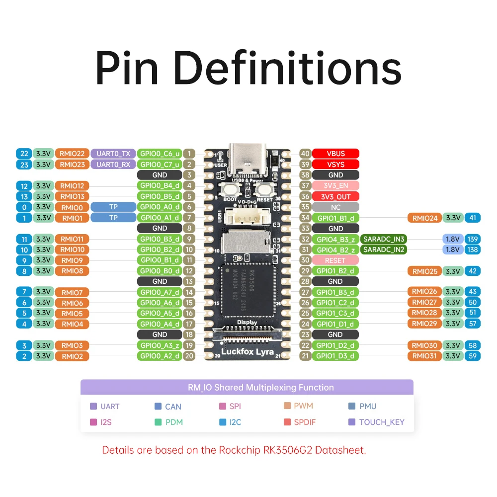 Luckfox Lyra/Luckfox Lyra B Luckfox RK3506G2 Mini Linux Development Board Three core Processor Arm Cortex-A7 core board development