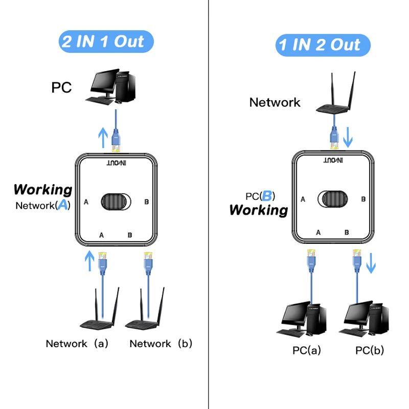 Gigabit 2-Port Network Switch - RJ45 Splitter Cable Extender