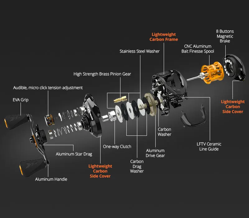 HOT Abu Garcia Kastking Schematic Abu Garcia Kastking