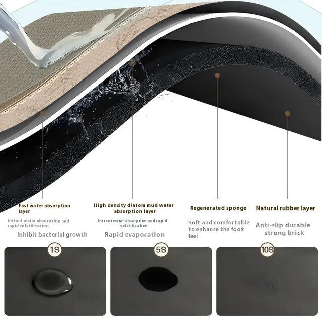 VIKAMA Diatomaceous Earth Cat Food Mat Dining Mat Soft Non-Slip Stain-Resistant Cat Litter Cat Dinner Bowl Mat Home Decoration 5