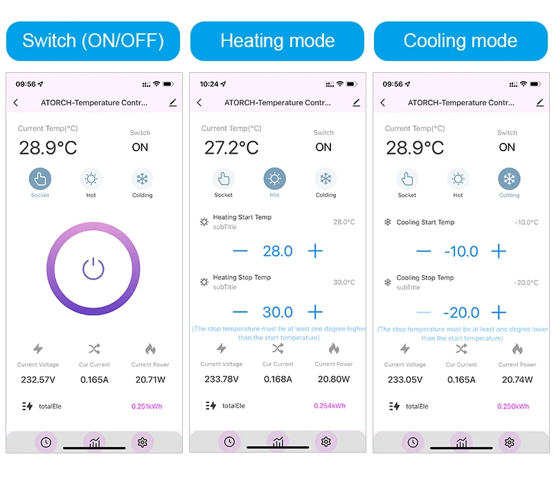 Tuya WIFI  µ  ť µ Ʈѷ, Ÿ̸ ġ, ð , 3M NTC , 16A, AC220V