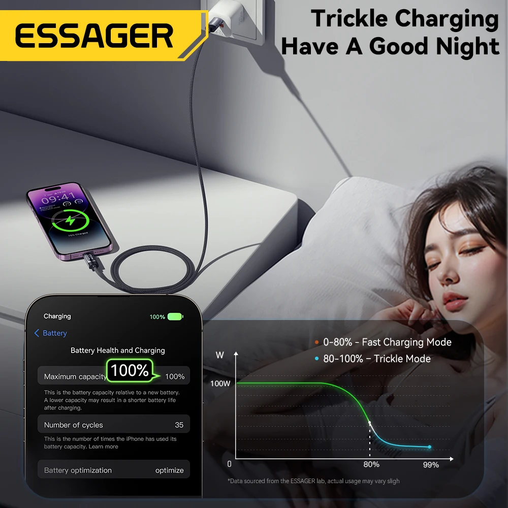 Essager Digital Dispaly USB C Cable For iPhone14 13 12 11 Pro Max PD 29W Fast Charging Type C To Lighting Cable For iPad Macbook