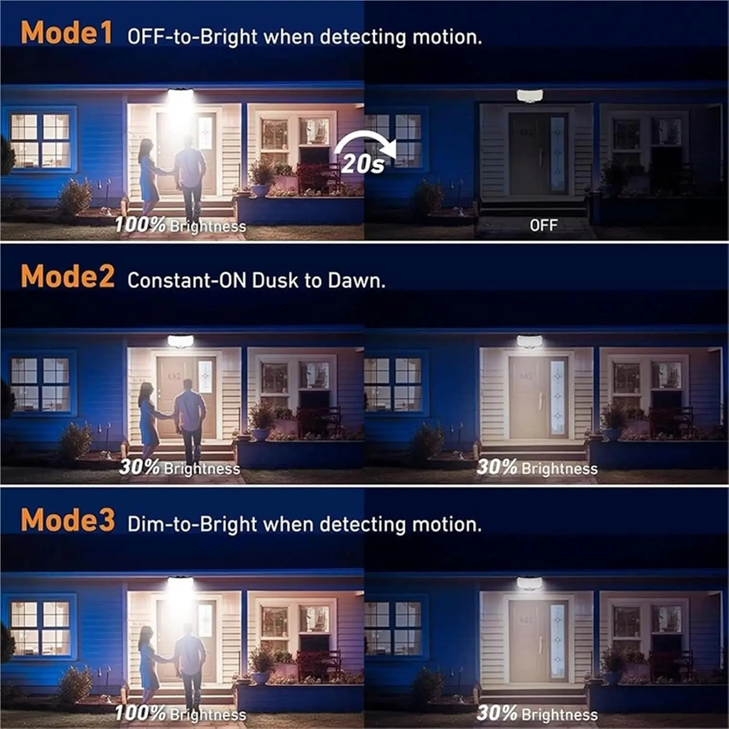 Outdoor Solar Powered Motion Sensor Flood Lights - Waterproof Security Spotlights for Porch and Patio, 268 LED