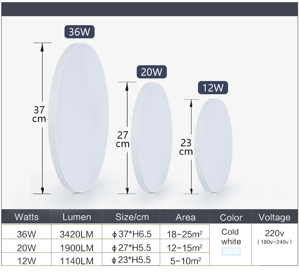 Description Picture 3 of itemLed Ceiling Lamp 220V Ultra Thin Panel Led Light for Living Room Waterproof Dustproof Three Proof Light Bedroom Bathroom Dining