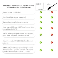 SMLIGHT SLZB-07/07p7/MG24/07p10 Zigbee 3.0 Smallest Thread/Matter USB Adapter Works With Zigbee2MQTT, Home Assistant, ZHA - Image 6