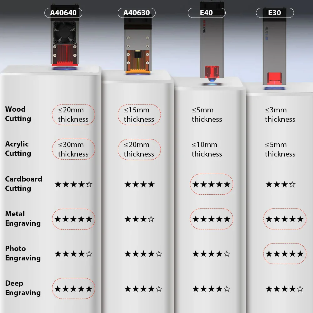 NEJE A40640/A40630/E40/N30820 laser module kit laser head 0.5-24W