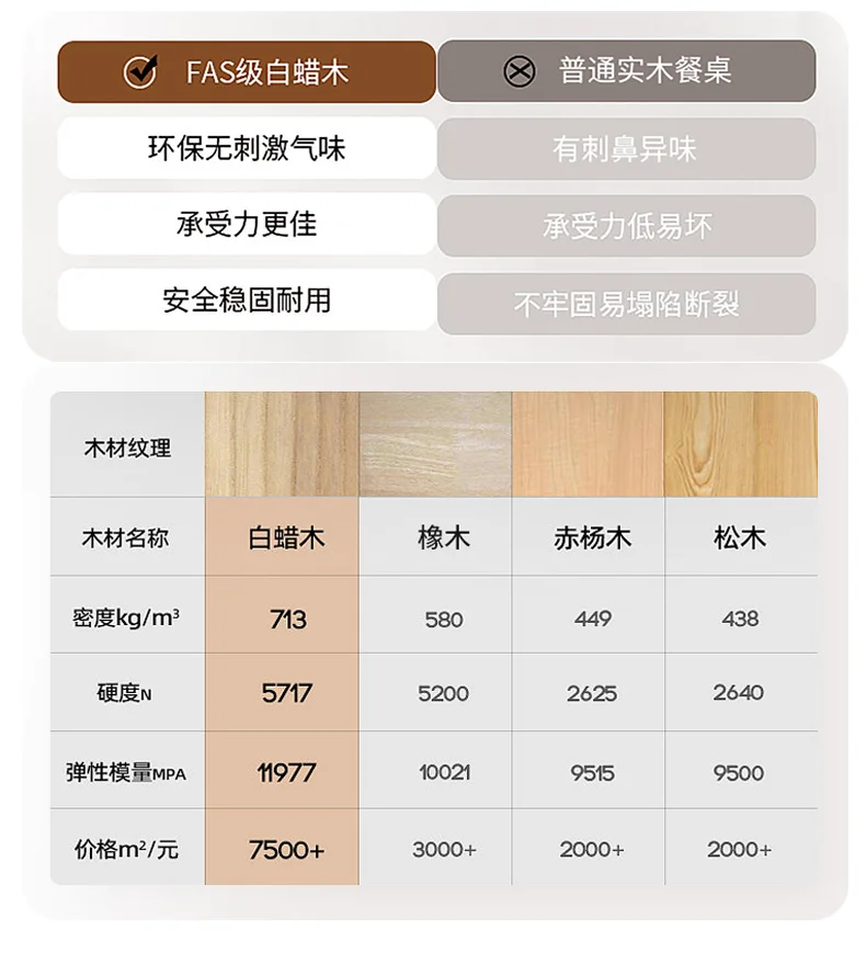 Console Table Breakfast Nook Dining Set Modern Living Room Center Luxury Boards Tables Kitchen Complete Glass Round Furniture