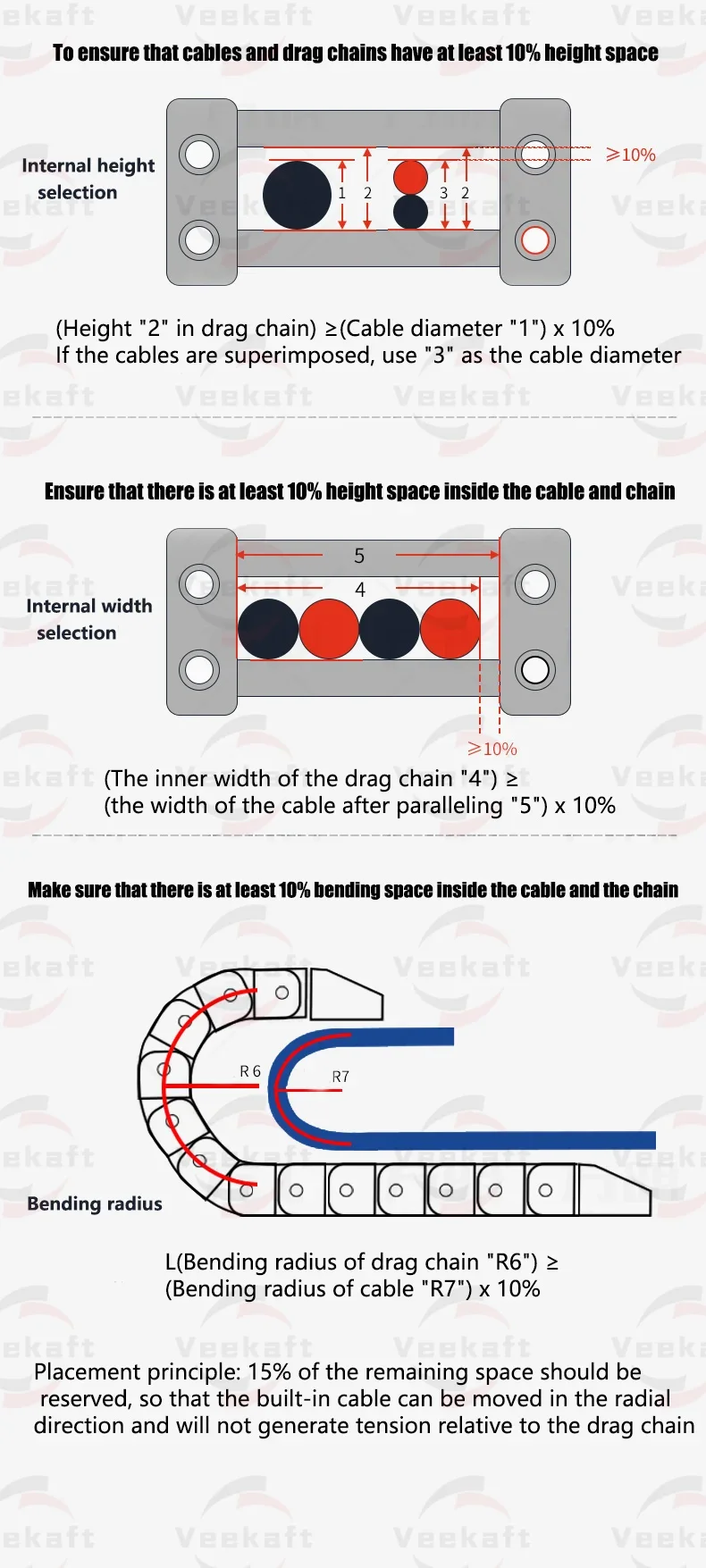 Description Picture 2 of itemKande 20/25/30 Plastic Transmission Cable Chains Bridge Opened Drag Chain with End Connectors CNC Machine Tools Wire Carrier