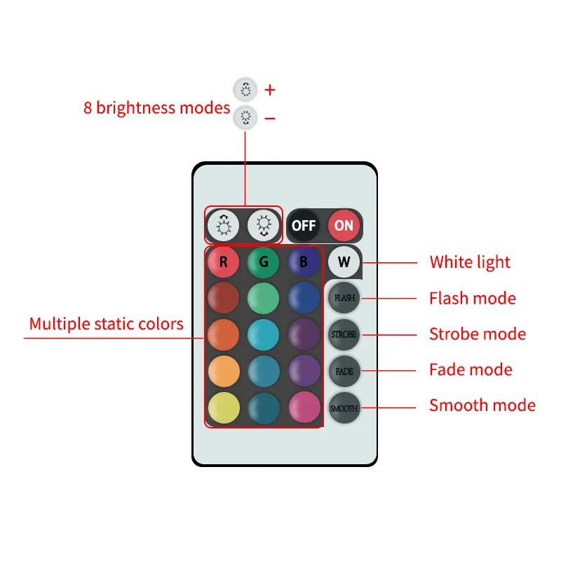 LED Bulb AC 220V E27 RGBW IR Remote Control Changeable Colorful RGB White Ampoules Spotlight