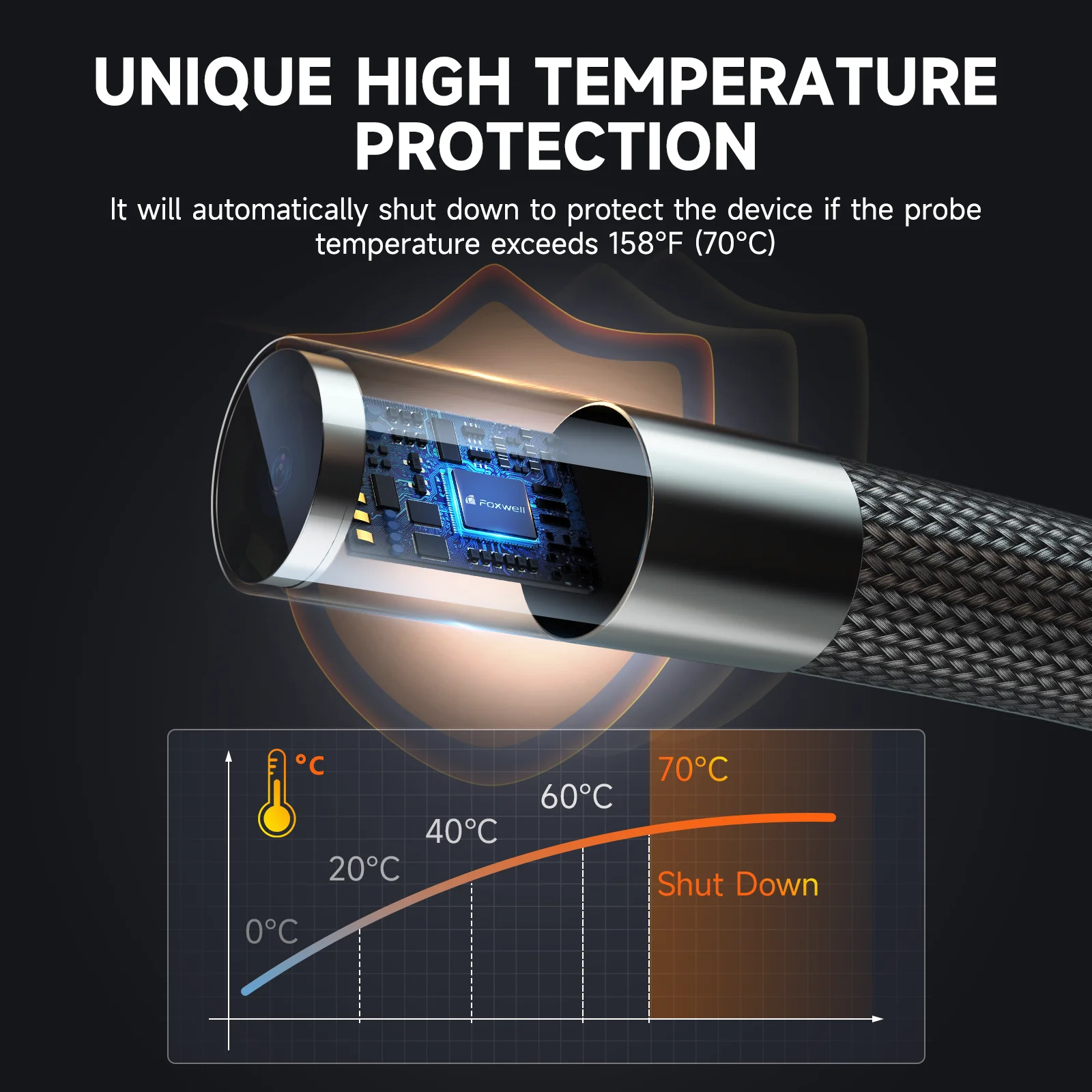 Temperature Protection