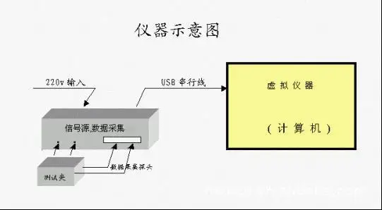 Рисунок 3 - Устройство для измерения материала