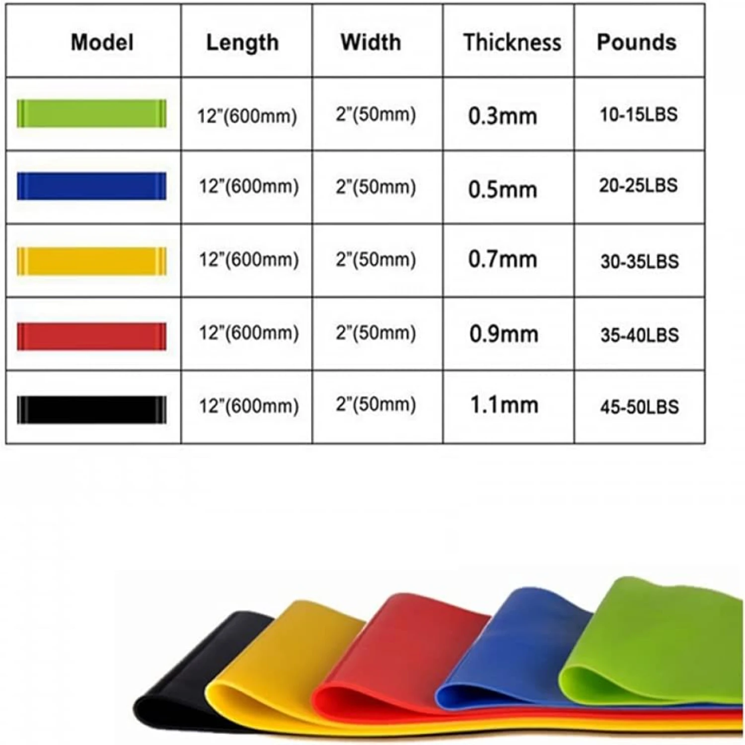 Achieve Next-Level Fitness Results with High-Quality, Durable Resistance Bands for Pilates, Yoga, Strength Training, and Physica
