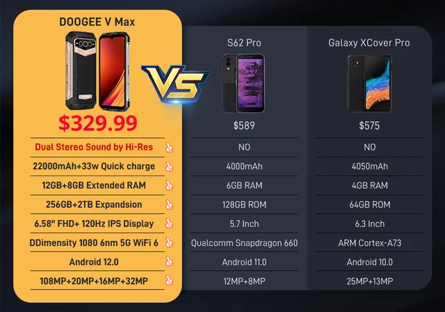 DOOGEE V Max 5G Dimensity 1080 IP68 22000mAh 108MP 120Hz 12+256GB Global  Version