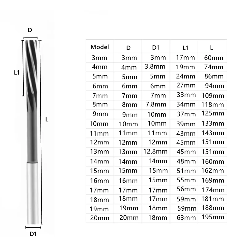 HSS H8 straight shank spiral groove machine reamer 3-20mm, used for precise cutting of machine tool chuck hole expansion 2