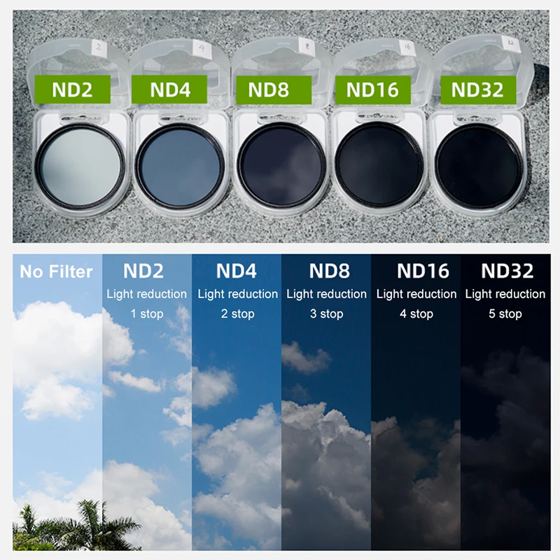 ND Filter Neutral Density Filter ND2 ND4 ND8 ND16 ND32 37mm 40.5mm 43mm 46mm 49mm 52mm 55mm 58mm 62mm 67mm 72mm 77mm 82mm 95mm 4