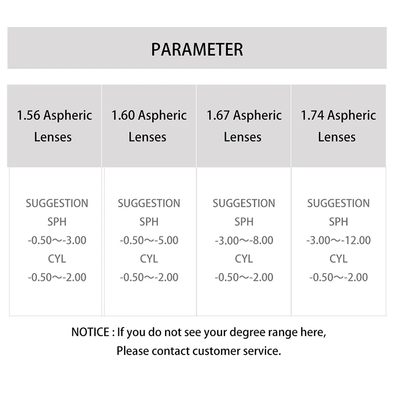 1.56 1.61 1.67 1.74 (+12.00~-12.00) Prescription CR-39 Resin Aspheric Glasses Lenses Myopia Hyperopia Presbyopia Optical Lens optical lenses prescription lenses prescription glasses lenses multifocal glasses lenses glasses lenses