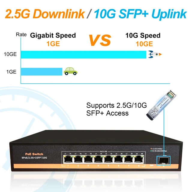 na＊さん専用2.5Gbps×8 SFP+10Gbps×2 L2スイッチングハブ 2.5Gbpsスイッチングハブ買った｜とりごーり