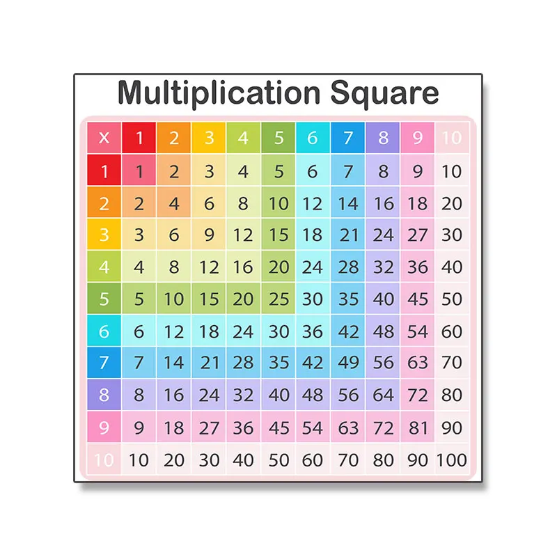 Multiplication Square Times Table Square Maths Learning - Israel