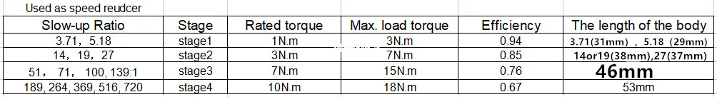 Speed Reducer, Gearbox Double Shaft, 1:3,. 71, 1:5, 18, PLS36, PLZ36