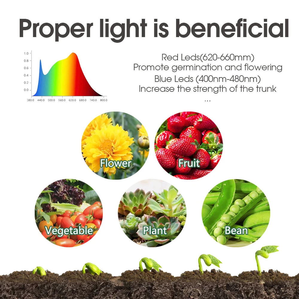 Greenhouse Germination Led Plant Lamps Beads Grow Lights Full Spectrum Purple Lighting for Seed Starter Tray Kit Red Blue hydroponic germination tray
