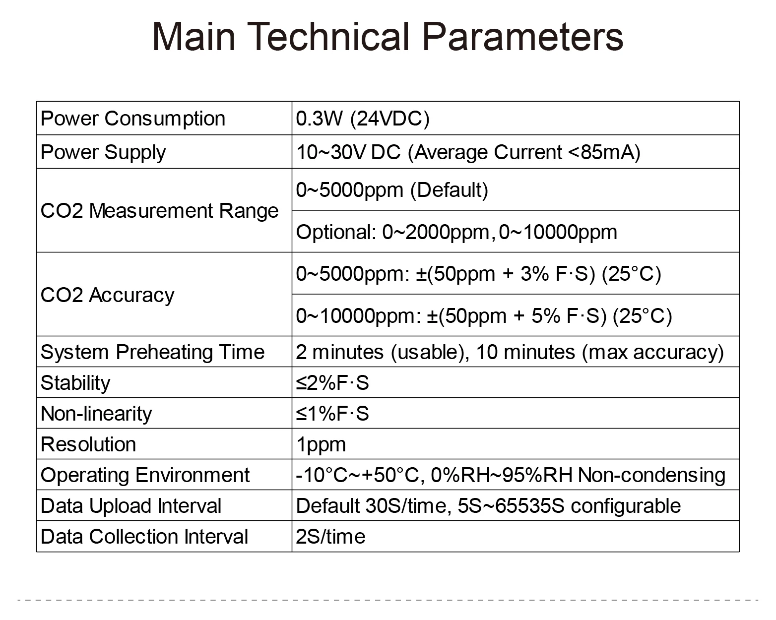 Duct CO2 Sensor RS485 4‑20mA 0‑5V 0‑10V IP65 Industrial Pipeline CO₂ Transmitter