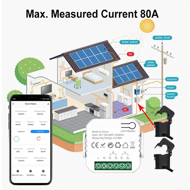 Счетчик энергии Tuya Smart Life Wi-Fi, 80 А, двунаправленный, 2-канальный, с зажимом, монитор приложения, солнечный экспорт и импортный источник питания, 110 В/240 В переменного тока 5