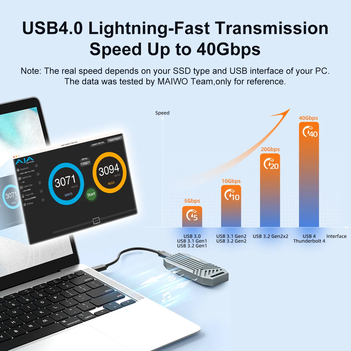 MAIWO 40Gbps M.2 NVMe SSD 인클로저 USB4 Type-C 2280 NVMe 어댑터 지원 Thunderbolt3/4 도구 무료 8TB 용량 알루미늄 케이스