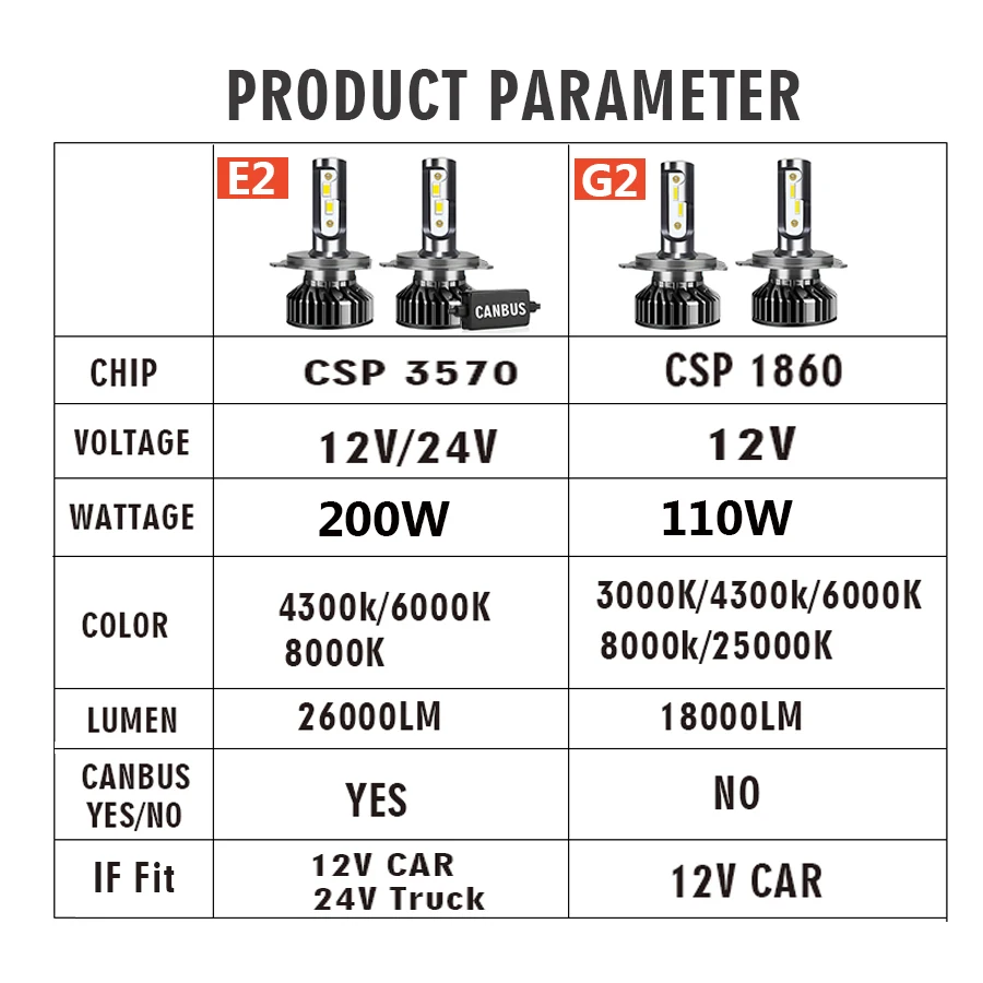 Led Car Headlights 2Pcs H7 H4 Led 220000LM 6000K 8000K HB3 HB4 9005 9006 H1 H8 H9 H11 Bulb Canbus 110000LM 80W for 12V Car 24V Truck