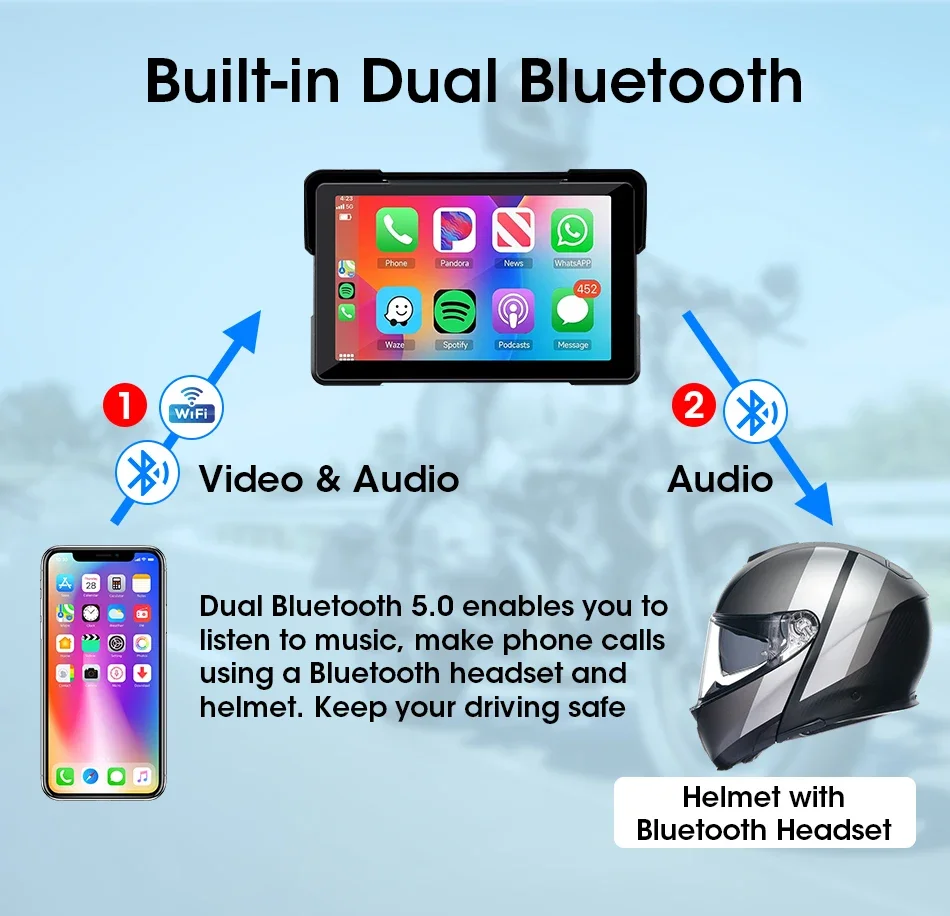 Jansite 5 inch Portable Motorcycle DVR LCD Display IPX7 Waterproof Monitor For Wireless Apple Carplay Android Auto Moto Car Play