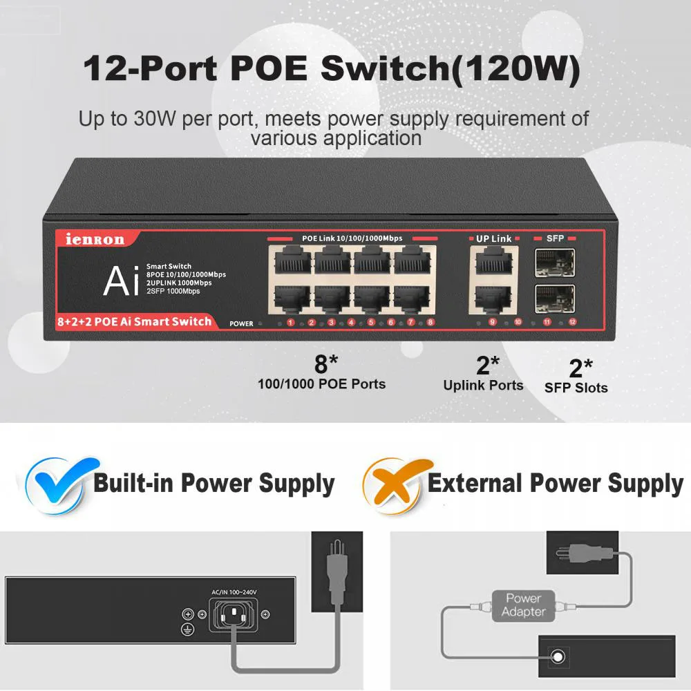 Ienron 기가비트 POE 스위치, IP 카메라 WLAN 액세스 포인트 IP 전화용, 이더넷 스위치, 1000Mbps, 12 포트, 52V, IEEE802.3AF/AT
