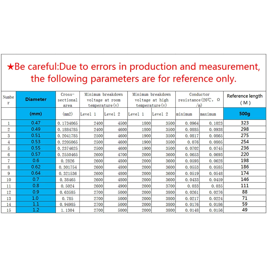 Filo Rame Smaltato Jadeshay - 15 Metri 0.1mm | Alta Conduttività Per Riparazioni Elettroniche - Foto 2
