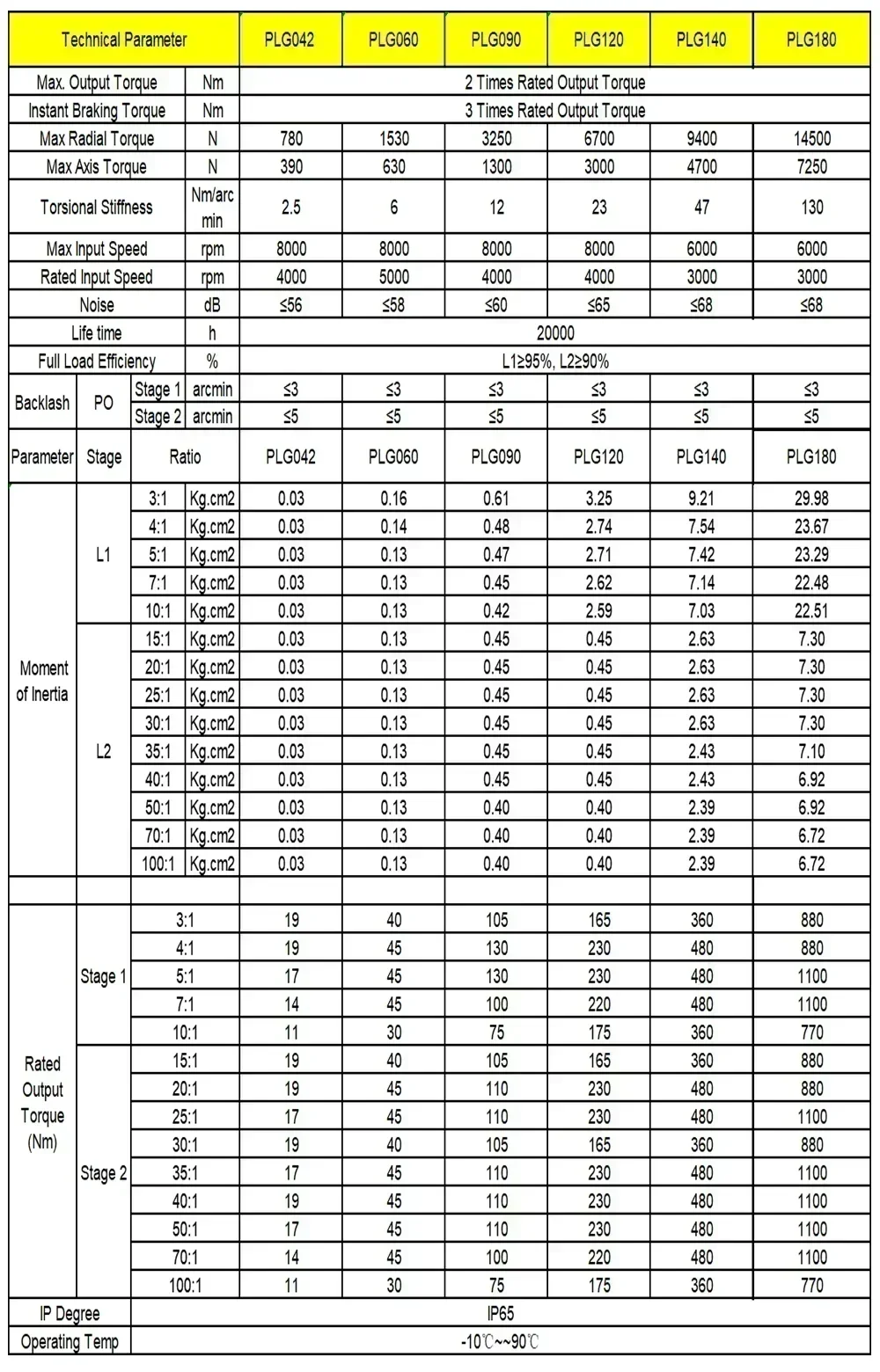 High Precision Nema23 Motor Planetary Gearbox Helical Gear Reducer Reduction Gearbox 200W 400W 600W Servo Motor Speed Reducer