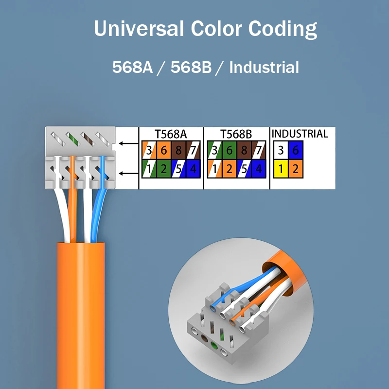Linkwylan P117 RJ45 필드 종단 플러그 Cat7 Cat6A Cat6 빠른 설치 커넥터 금속 차폐 22 23 24AWG 케이블