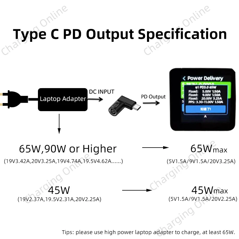 DC to Type C PD Power Jack Connector Universal Laptop Charger to 65W USB C PD Adapter Converter for Macbook POCO Samsung Xiaomi — view 4