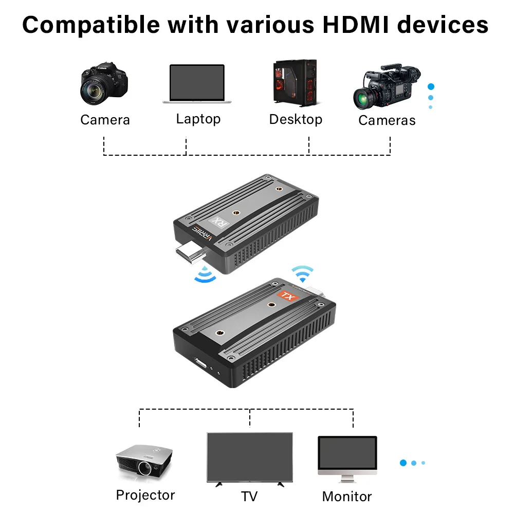  HDMI ȣȯ  ۽ű  ű  ͽٴ ŰƮ, DSLR ī޶ PS4  STB To PC