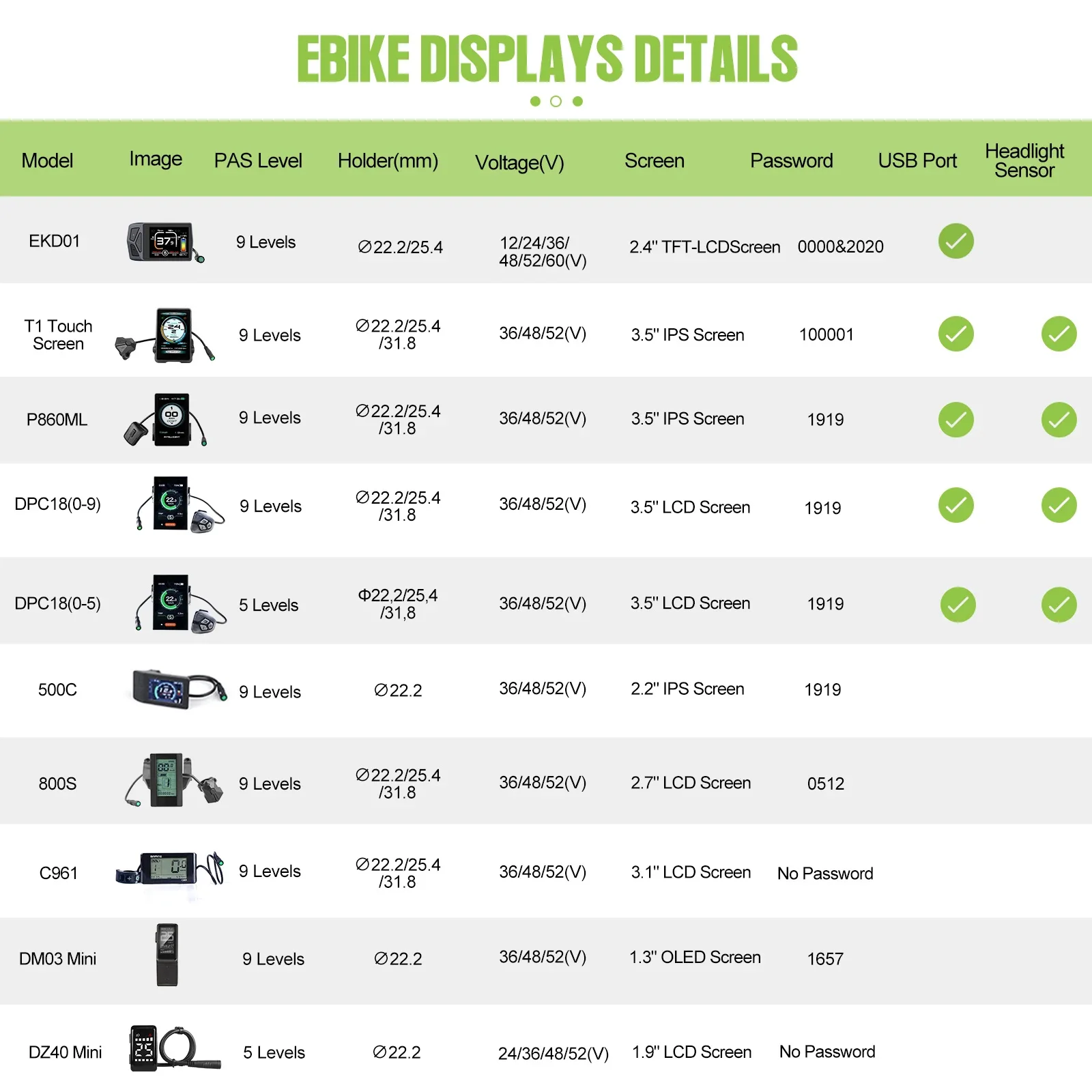 Description Picture 6 of itemBafang 750W 48V Kit Mid Drive Motor BBS02 BBS02B Electric Bicycle eBike Conversion Kit Powerful Central e-Bike Engine 68mm 100mm